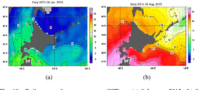 Figure 2 for Time-Varying Graph Learning with Constraints on Graph Temporal Variation