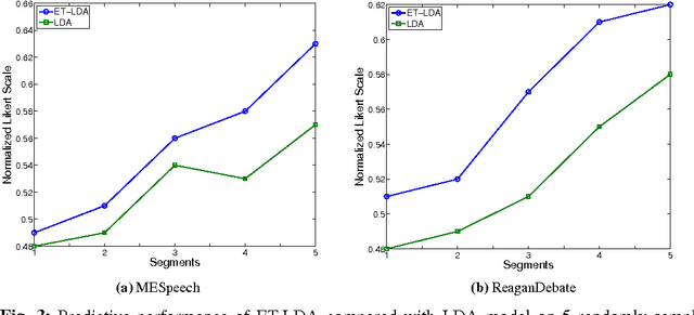 Figure 2 for ET-LDA: Joint Topic Modeling For Aligning, Analyzing and Sensemaking of Public Events and Their Twitter Feeds