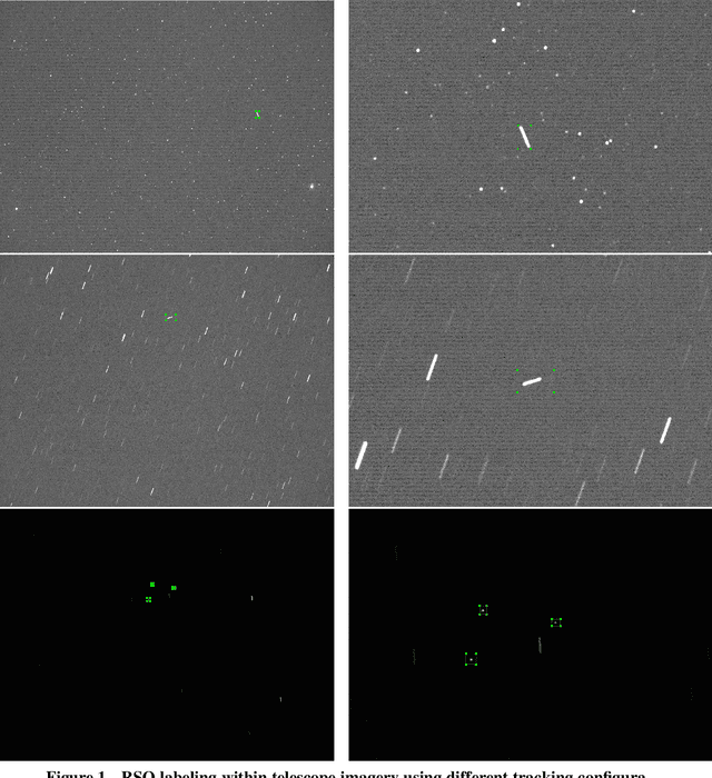 Figure 1 for Satellite Detection in Unresolved Space Imagery for Space Domain Awareness Using Neural Networks