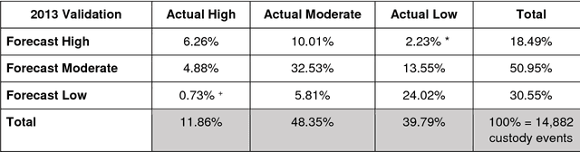 Figure 4 for Machine Decisions and Human Consequences