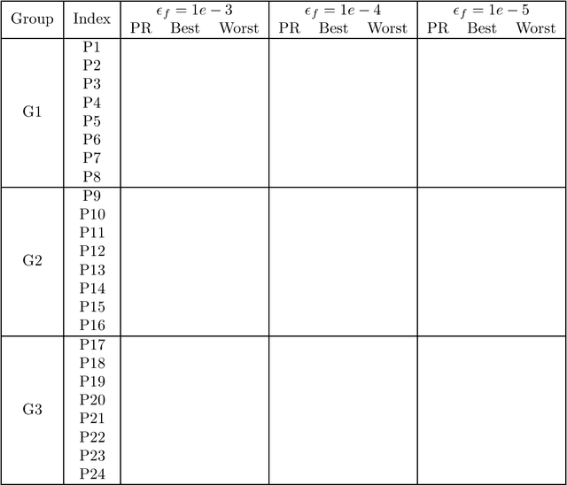 Figure 4 for Benchmark Functions for CEC 2022 Competition on Seeking Multiple Optima in Dynamic Environments
