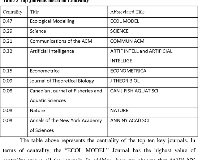 Figure 4 for Agent-based computing from multi-agent systems to agent-based Models: a visual survey