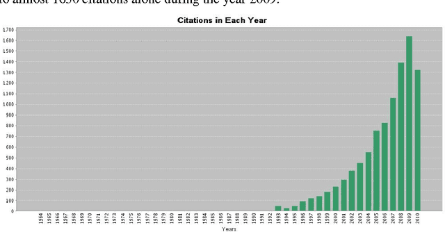 Figure 3 for Agent-based computing from multi-agent systems to agent-based Models: a visual survey