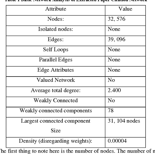 Figure 2 for Agent-based computing from multi-agent systems to agent-based Models: a visual survey