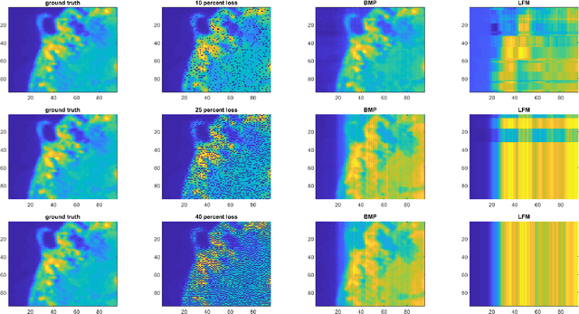 Figure 3 for Learning Tensor Latent Features