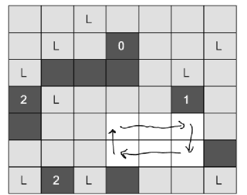 Figure 1 for Modeling and Solving Graph Synthesis Problems Using SAT-Encoded Reachability Constraints in Picat