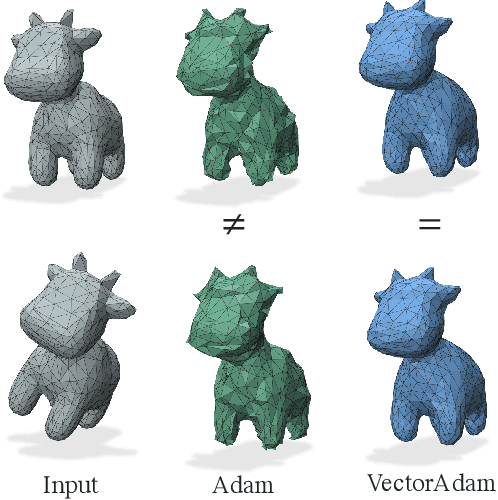 Figure 3 for VectorAdam for Rotation Equivariant Geometry Optimization