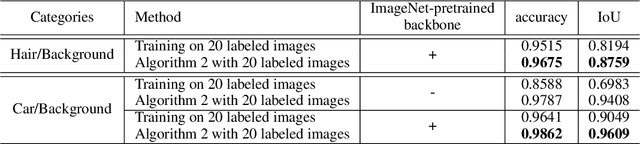 Figure 2 for Learning High-Resolution Domain-Specific Representations with a GAN Generator