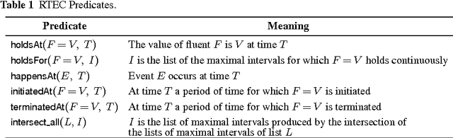 Figure 2 for Online Event Recognition from Moving Vessel Trajectories