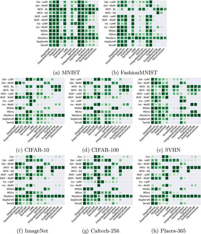 Figure 2 for Evaluating Feature Attribution Methods in the Image Domain