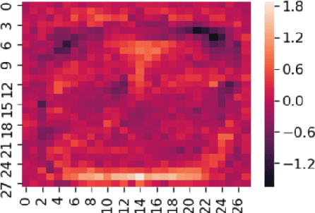 Figure 2 for Minimizing Perceived Image Quality Loss Through Adversarial Attack Scoping