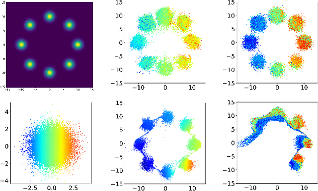 Figure 1 for MetFlow: A New Efficient Method for Bridging the Gap between Markov Chain Monte Carlo and Variational Inference