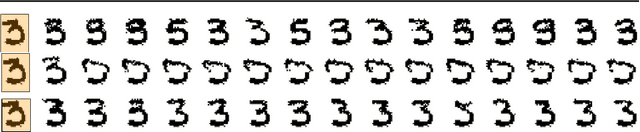 Figure 4 for MetFlow: A New Efficient Method for Bridging the Gap between Markov Chain Monte Carlo and Variational Inference