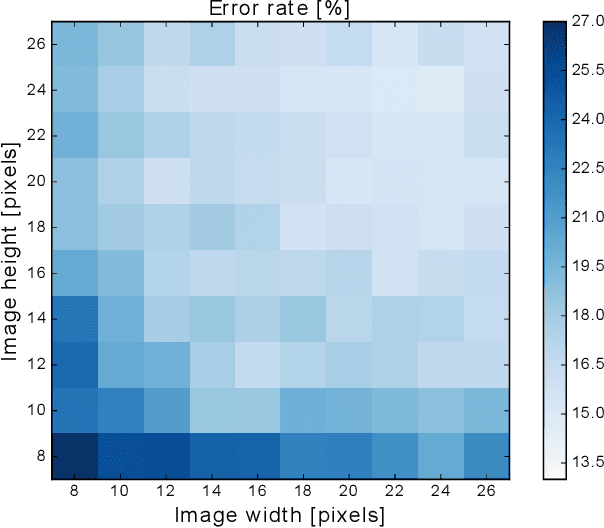 Figure 2 for Ultra-low power on-chip learning of speech commands with phase-change memories