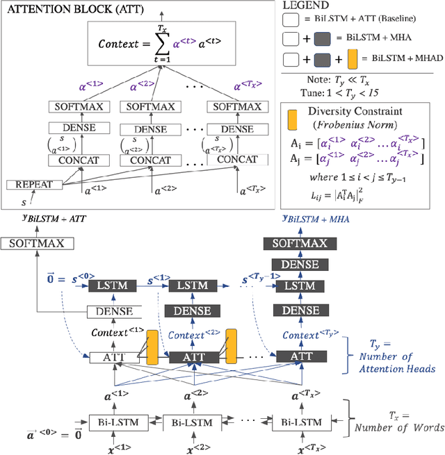 Figure 1 for Diversity-Based Generalization for Neural Unsupervised Text Classification under Domain Shift