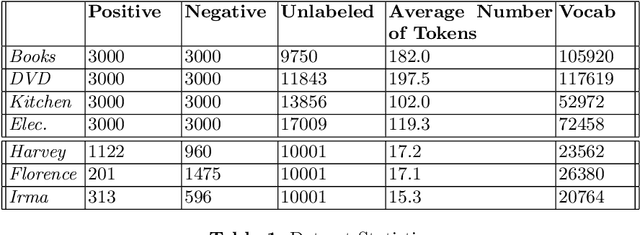 Figure 2 for Diversity-Based Generalization for Neural Unsupervised Text Classification under Domain Shift