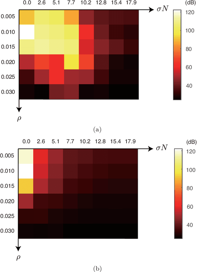 Figure 2 for Extended field-of-view speckle-correlation imaging by estimating autocorrelation