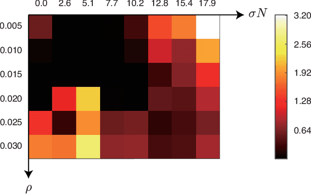 Figure 3 for Extended field-of-view speckle-correlation imaging by estimating autocorrelation