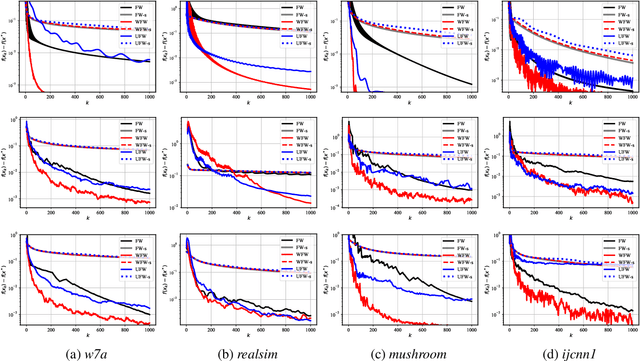 Figure 2 for Heavy Ball Momentum for Conditional Gradient
