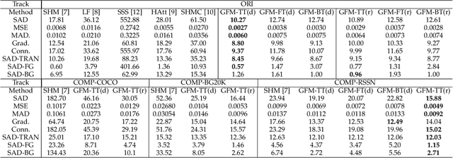 Figure 4 for End-to-end Animal Image Matting