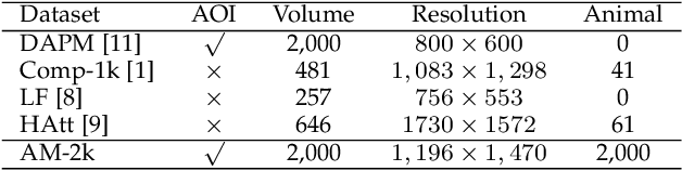 Figure 2 for End-to-end Animal Image Matting