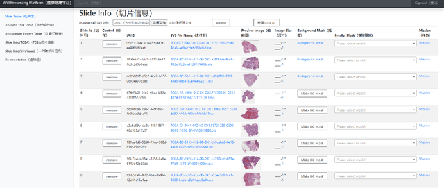 Figure 1 for PIMIP: An Open Source Platform for Pathology Information Management and Integration