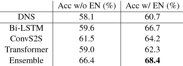 Figure 3 for Translating a Math Word Problem to an Expression Tree