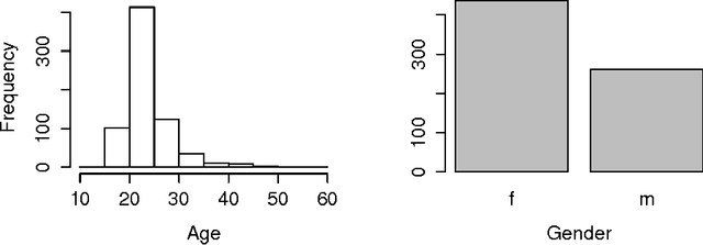 Figure 1 for Using Linguistic Features to Estimate Suicide Probability of Chinese Microblog Users