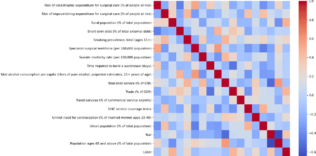 Figure 2 for Modelling Major Disease Outbreaks in the 21st Century: A Causal Approach