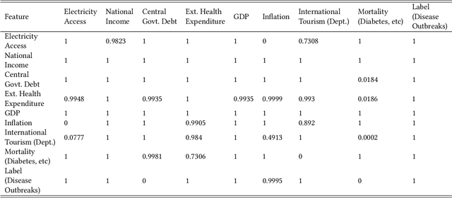 Figure 1 for Modelling Major Disease Outbreaks in the 21st Century: A Causal Approach