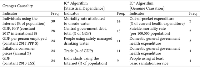 Figure 3 for Modelling Major Disease Outbreaks in the 21st Century: A Causal Approach