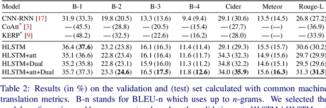 Figure 4 for Addressing Data Bias Problems for Chest X-ray Image Report Generation