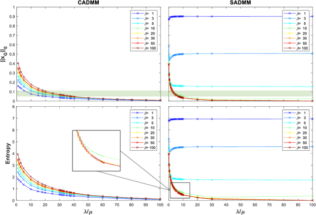 Figure 2 for Widely Distributed Radar Imaging: Unmediated ADMM Based Approach