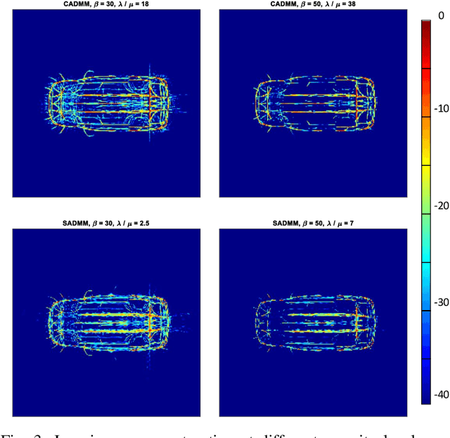 Figure 3 for Widely Distributed Radar Imaging: Unmediated ADMM Based Approach