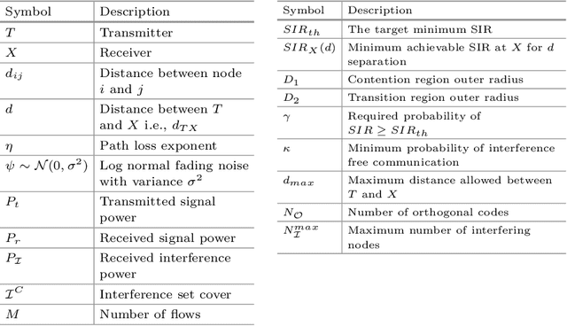 Figure 2 for Interference Power Bound Analysis of a Network of Wireless Robots