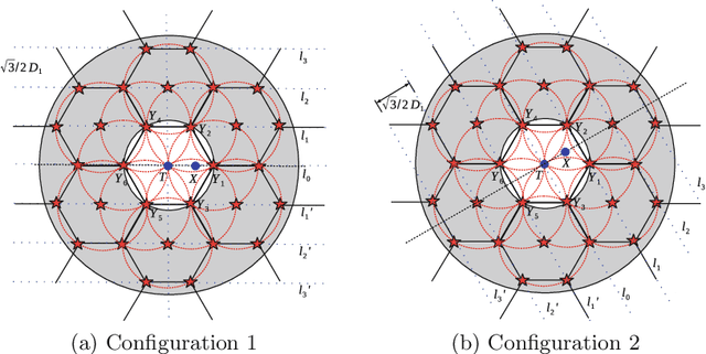 Figure 1 for Interference Power Bound Analysis of a Network of Wireless Robots