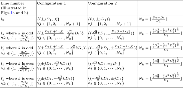 Figure 4 for Interference Power Bound Analysis of a Network of Wireless Robots