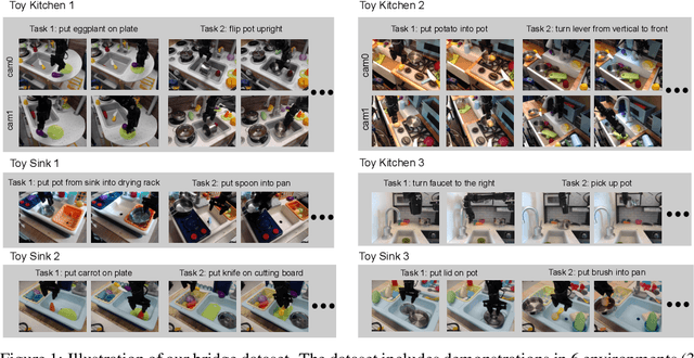 Figure 1 for Bridge Data: Boosting Generalization of Robotic Skills with Cross-Domain Datasets