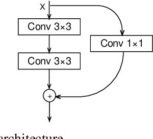 Figure 3 for A Novel Apex-Time Network for Cross-Dataset Micro-Expression Recognition