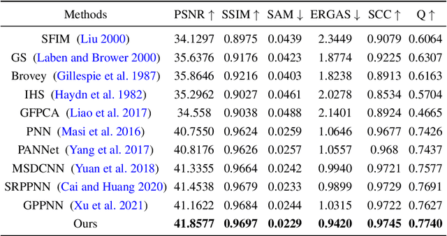 Figure 2 for Memory-augmented Deep Unfolding Network for Guided Image Super-resolution