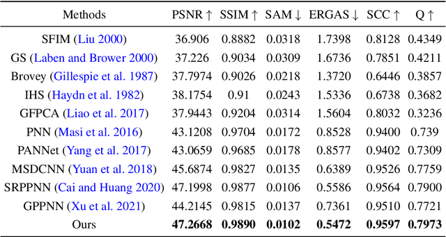 Figure 4 for Memory-augmented Deep Unfolding Network for Guided Image Super-resolution
