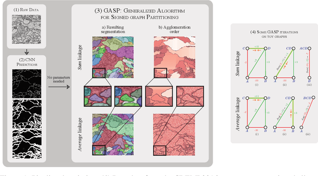 Figure 1 for A Generalized Framework for Agglomerative Clustering of Signed Graphs applied to Instance Segmentation