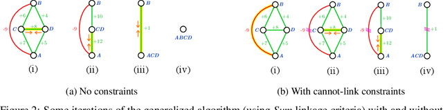 Figure 3 for A Generalized Framework for Agglomerative Clustering of Signed Graphs applied to Instance Segmentation