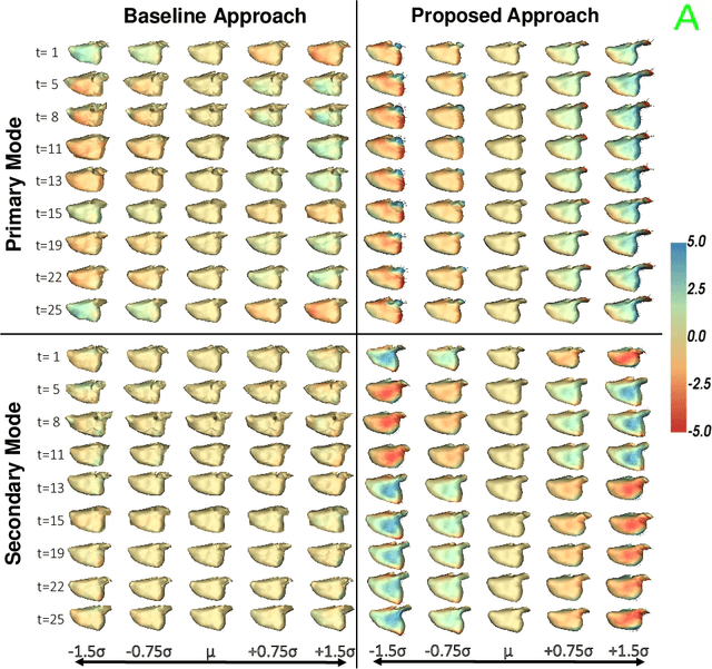 Figure 4 for Spatiotemporal Cardiac Statistical Shape Modeling: A Data-Driven Approach