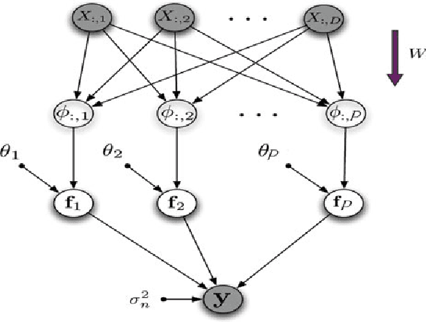 Figure 1 for Scaling Multidimensional Inference for Structured Gaussian Processes