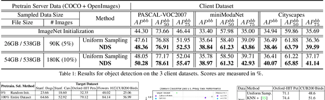 Figure 2 for Neural Data Server: A Large-Scale Search Engine for Transfer Learning Data
