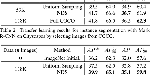 Figure 4 for Neural Data Server: A Large-Scale Search Engine for Transfer Learning Data