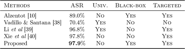 Figure 4 for A Zeroth-Order Block Coordinate Descent Algorithm for Huge-Scale Black-Box Optimization