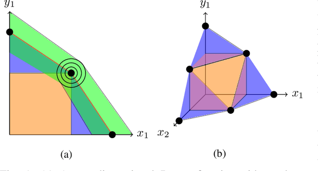 Figure 1 for Rethinking Pareto Frontier for Performance Evaluation of Deep Neural Networks