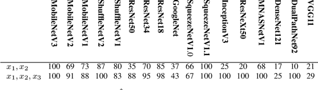 Figure 4 for Rethinking Pareto Frontier for Performance Evaluation of Deep Neural Networks